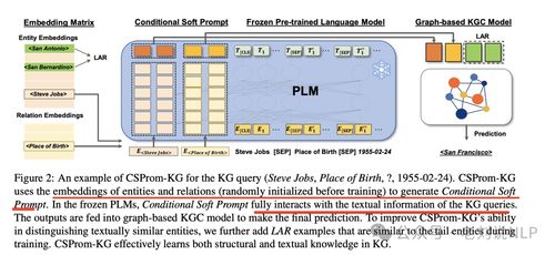 大模型遇見知識圖譜 補全方案回顧與MPIKGC實現(xiàn)思路在游戲研發(fā)推廣中的應用