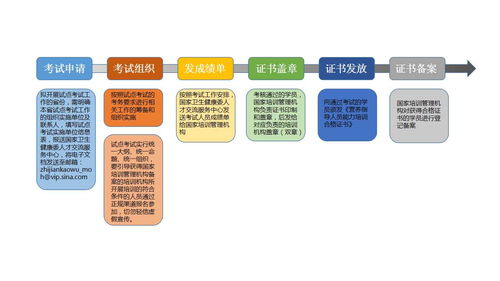 營養(yǎng)指導能力提升項目試點機構(gòu)設(shè)置及工作流程 結(jié)合游戲研發(fā)與推廣的創(chuàng)新策略