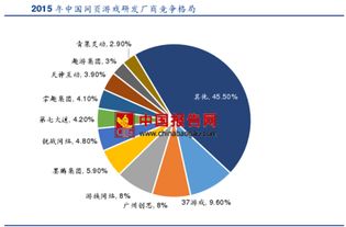 2017年中國網頁游戲市場競爭格局分析 市場趨穩與集中度提高