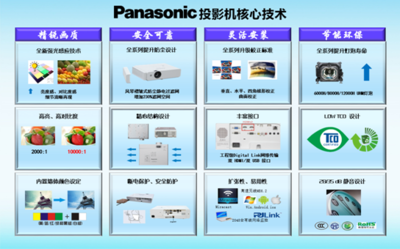 2015年松下與森寶投影機(jī)渠道推廣會4月?lián)P帆起航，聚焦市場拓展與技術(shù)融合